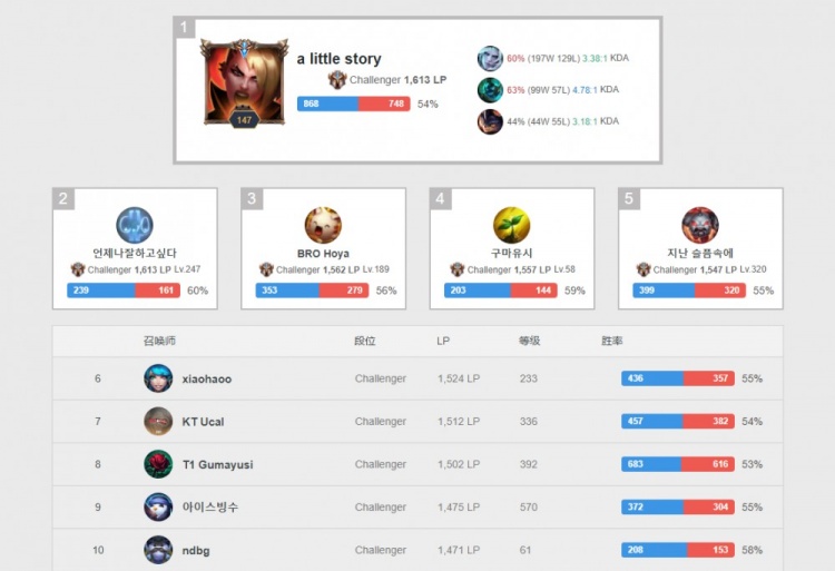 并不足够 并不足够